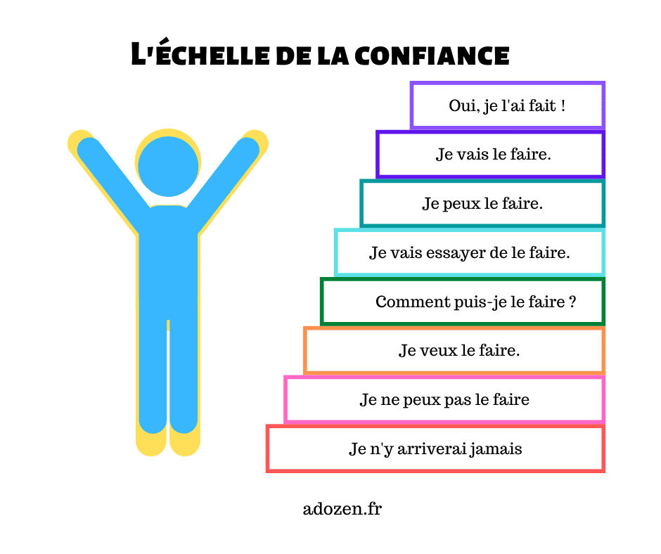 Confiance et méditation : méditer suppose une certaine confiance et en retour la méditation fait de la confiance une de nos ressources.